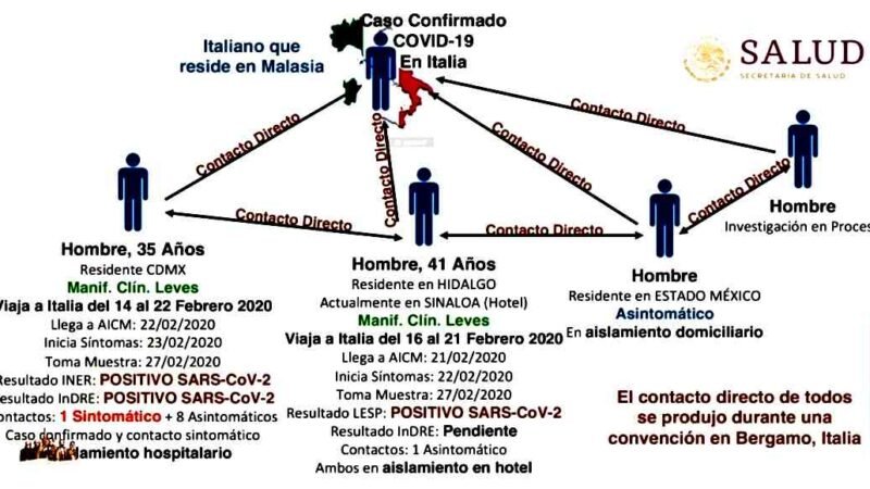 CONFIRMAN PRIMER CASO DE CORONAVIRUS EN MÉXICO