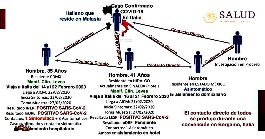 CONFIRMAN PRIMER CASO DE CORONAVIRUS EN MÉXICO