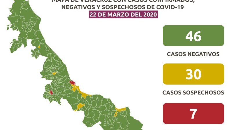 REPORTAN 30 CASOS SOSPECHOSOS EN VERACRUZ Y 7 CONFIRMADOS.