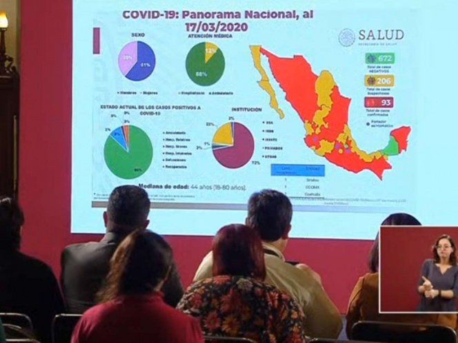 SUMAN 93 LOS CASOS POSITIVOS DE COVID-19 EN MÉXICO