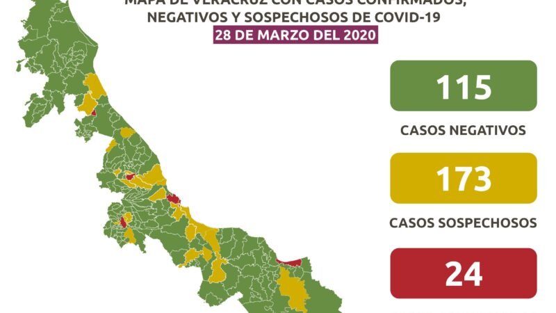 SUMAN 24 CASOS CONFIRMADOS DE CORONAVIRUS EN VERACRUZ