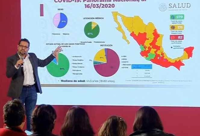 SECRETARÍA DE SALUD CONFIRMA 82 CASOS DE CORONAVIRUS