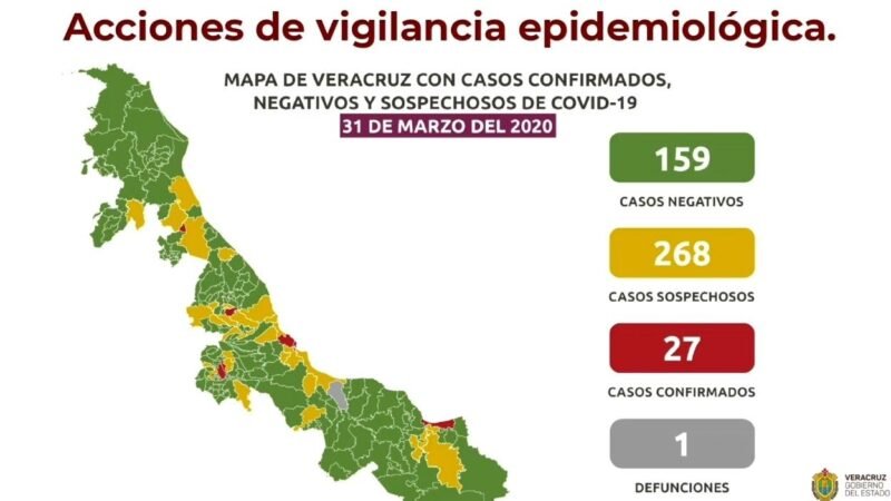 IXHUATLÁN DEL CAFÉ, ORIZABA Y CÓRDOBA CON CASOS SOSPECHOSOS DE CORONAVIRUS