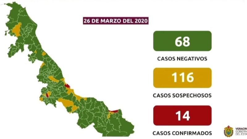 SE DUPLICAN CASOS DE CORONAVIRUS EN VERACRUZ; HAY 14