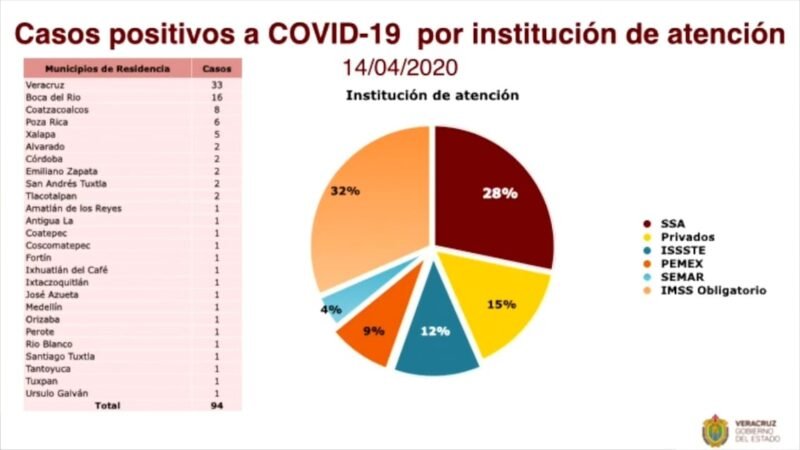 SUBE A 5 EL NÚMERO DE MUERTES POR CORONAVIRUS