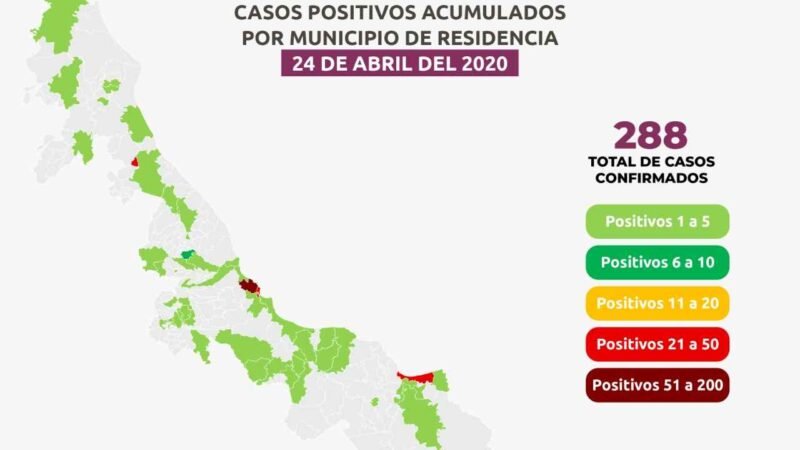CONFIRMAN MUERTO POR CORONAVIRUS EN TOTUTLA