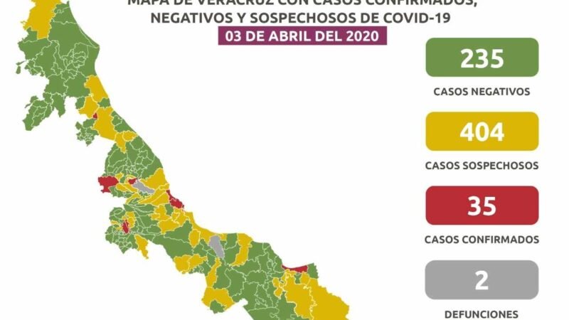 CONFIRMAN SEGUNDA DEFUNCIÓN POR CORONAVIRUS EN VERACRUZ
