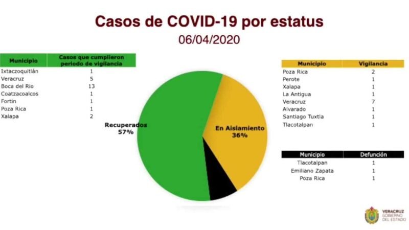 SECRETARÍA DE SALUD SE PREPARA PARA INMINENTE FASE 3 DE CORONAVIRUS