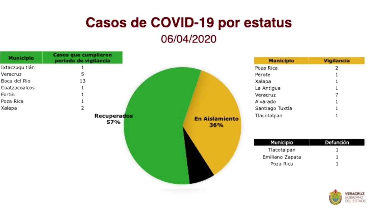 SECRETARÍA DE SALUD SE PREPARA PARA INMINENTE FASE 3 DE CORONAVIRUS