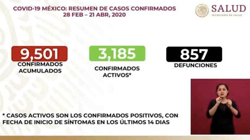 SUMAN 857 MUERTOS POR CORONAVIRUS EN MÉXICO