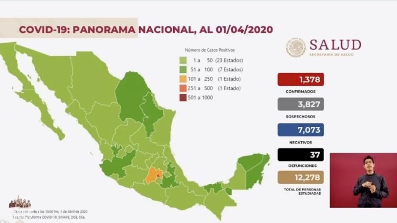 SUBE A 37 NÚMERO DE MUERTOS EN MÉXICO POR COVID-19