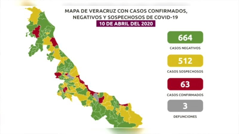 SE ELEVA A 63 LOS CASOS POSITIVOS DE COVID-19 EN VERACRUZ