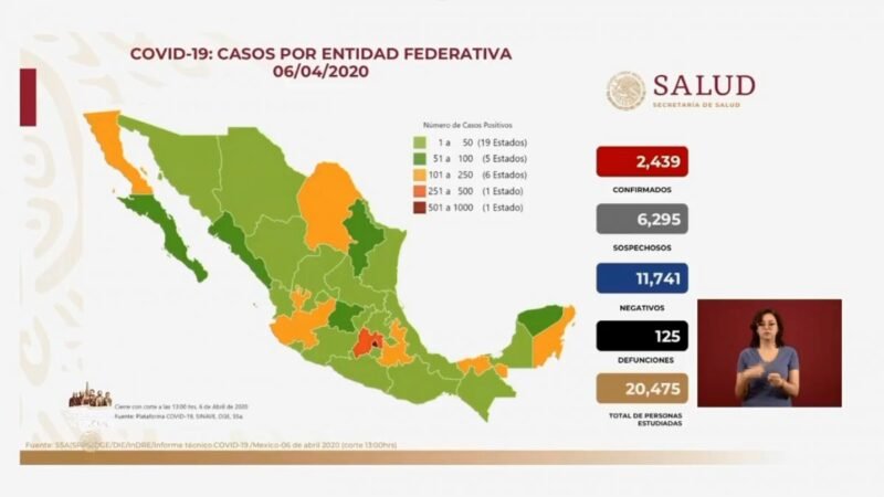 SUBE A 125 DECESOS POR COVID-19 EN MÉXICO