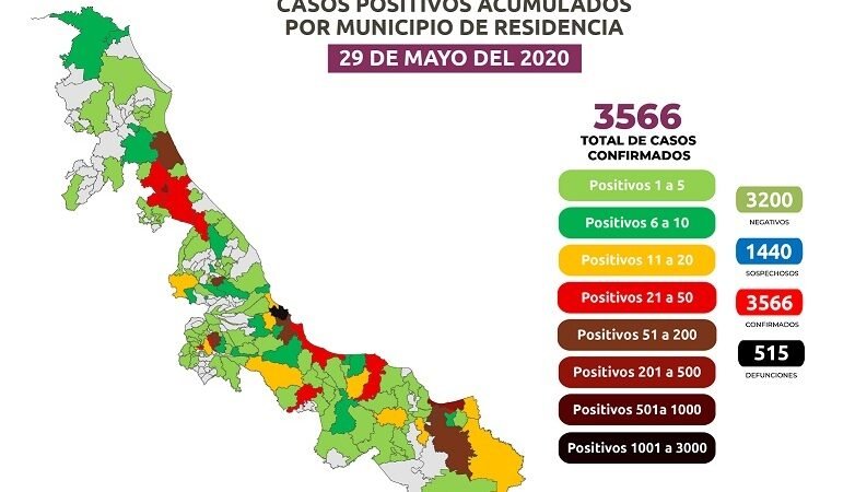 SUMAN 515 DEFUNCIONES POR COVID-19 EN VERACRUZ