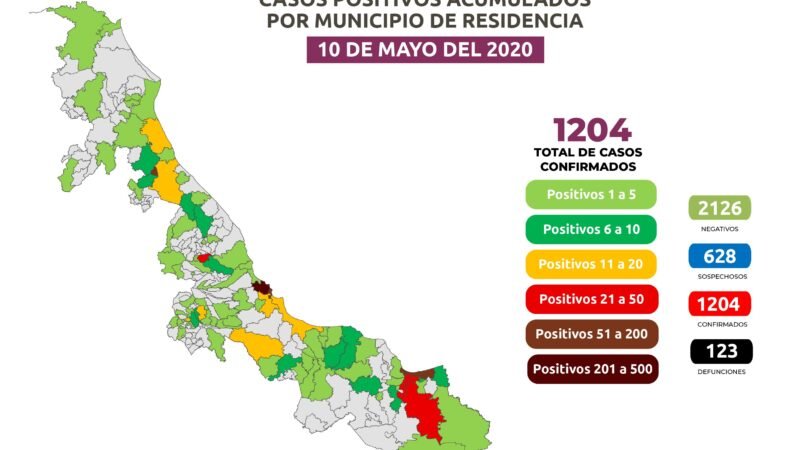 VERACRUZ SUPERA A QUINTANA ROO EN NÚMERO DE CASOS ACUMULADOS DE COVID-19: GATELL