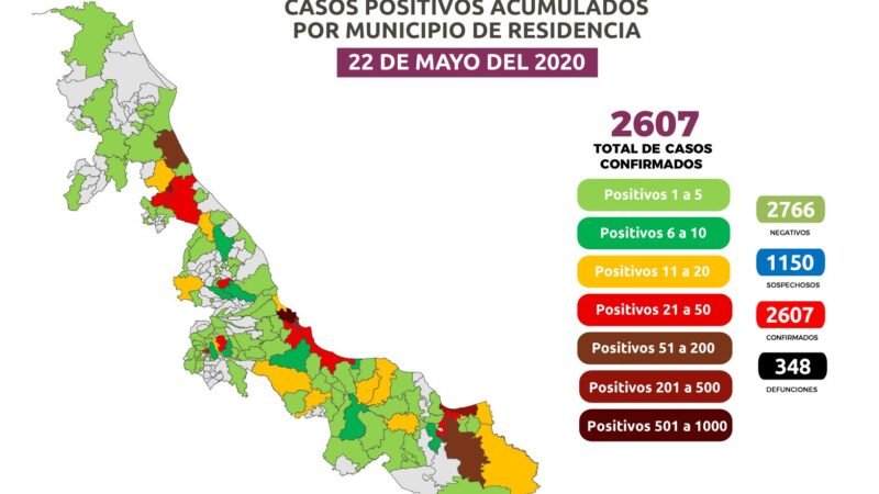 REPORTAN EN UN DÍA 45 MUERTES POR COVID-19 EN VERACRUZ