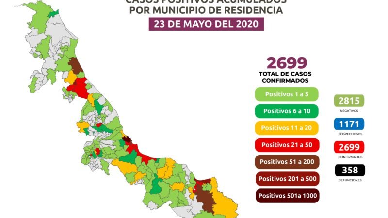 SUMAN 358 DECESOS POR COVID- 19 EN VERACRUZ