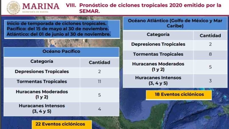 SECRETARÍA DE MARINA PRONOSTICA 40 EVENTOS CICLÓNICOS PARA ESTE 2020; DE ELLOS, 17 HURACANES