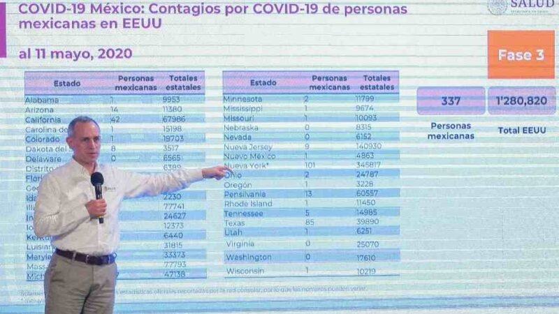 EN ESTADOS UNIDOS, 827 MEXICANOS HAN MUERTO POR COVID-19; HAY 337 CONTAGIADOS