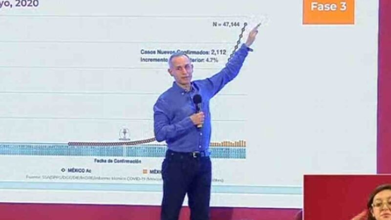 FALTAN SEMANAS, PROBABLEMENTE MESES, PARA QUE ‘CURVA DE CONTAGIOS’ SE APLANE: LÓPEZ-GATELL