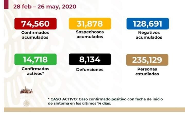 AUMENTA INCIDENCIA DE CONTAGIO DE CORONAVIRUS