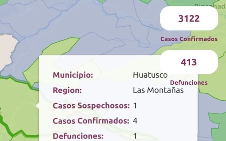 SUBEN A 4 LOS CASOS DE CORONAVIRUS EN HUATUSCO