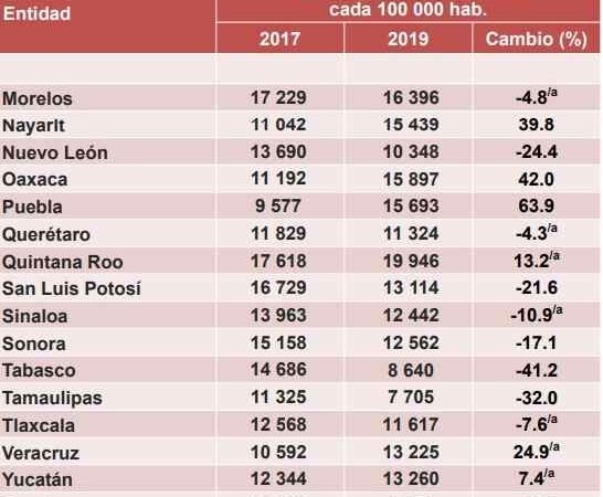 VERACRUZ SÍ CRECE, PERO EN CORRUPCIÓN