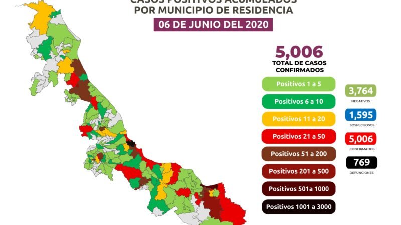 SUMAN 769 DECESOS POR CORONAVIRUS EN VERACRUZ