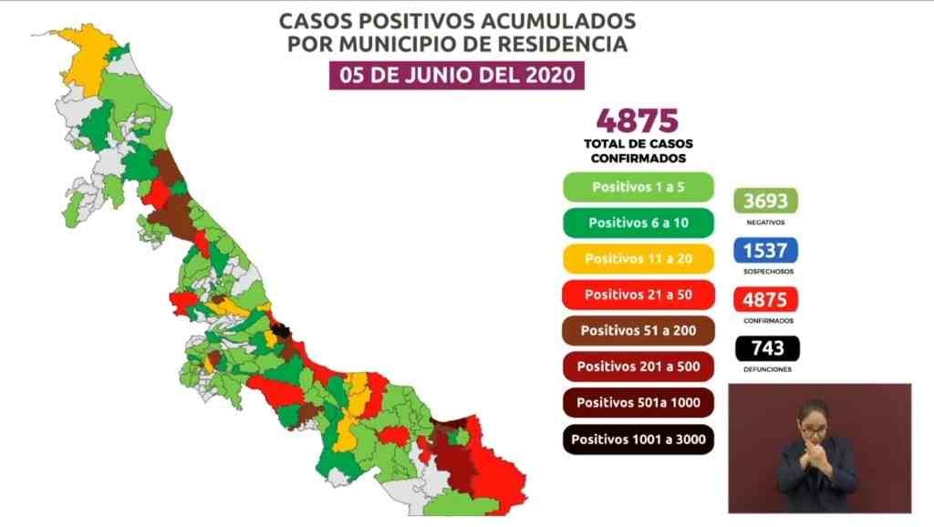 VAN 743 MUERTOS POR COVID EN VERACRUZ