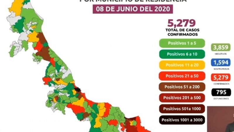 SUMAN 795 DECESOS POR COVID-19 EN VERACRUZ