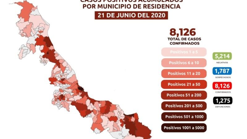 SUMAN MIL 275 DEFUNCIONES POR COVID EN VERACRUZ