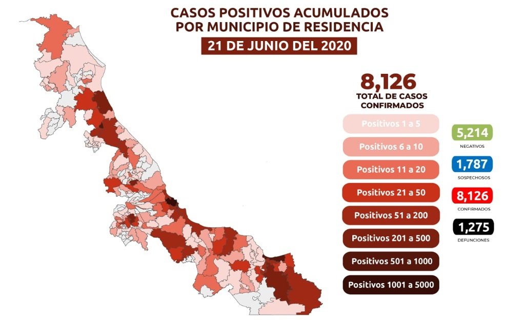 SUMAN MIL 275 DEFUNCIONES POR COVID EN VERACRUZ