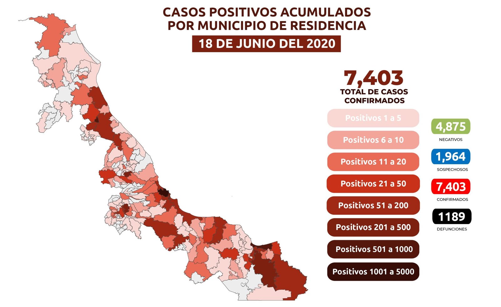 SUMAN MIL 189 DECESOS POR COVID-19 EN VERACRUZ