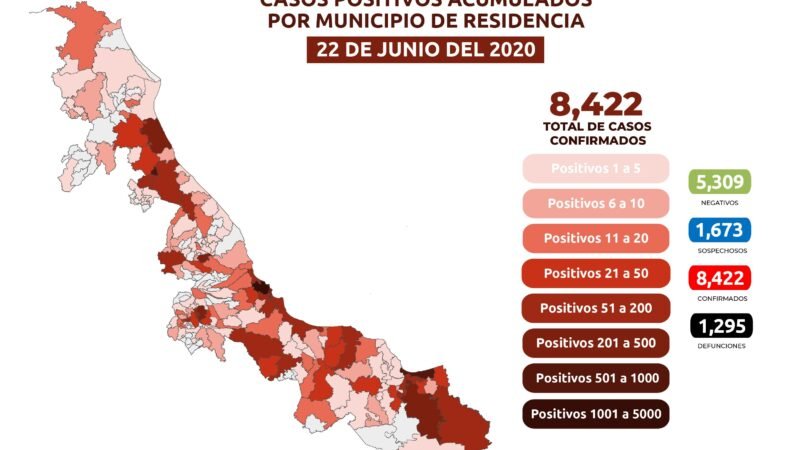 SUMAN MIL 295 DEFUNCIONES POR COVID-19 EN VERACRUZ