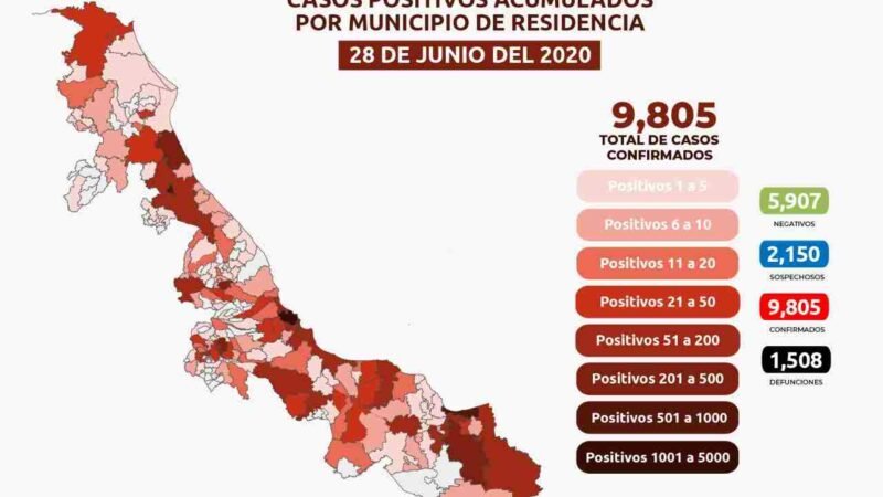 CÓRDOBA ES EL CUARTO MUNICIPIO CON MÁS CONTAGIOS DE COVID-19 EN VERACRUZ