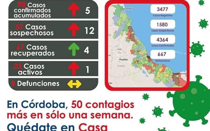 CÓRDOBA TOMA “MEDIDAS URGENTES” FRENTE AL CORONAVIRUS