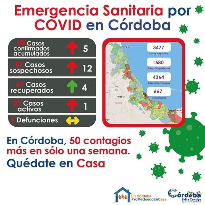 CÓRDOBA TOMA “MEDIDAS URGENTES” FRENTE AL CORONAVIRUS