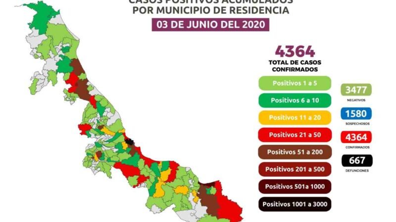 SECRETARÍA DE SALUD REVELA MÁS CASOS SOSPECHOSOS DE COVID