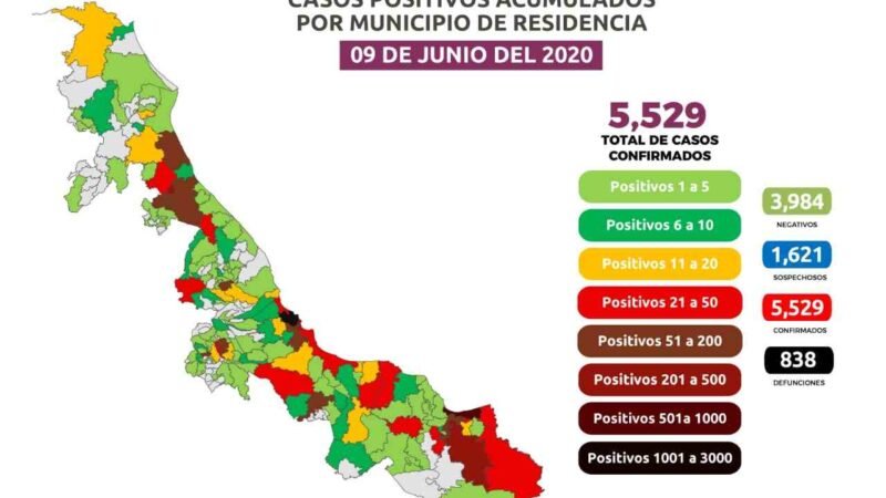 CORONAVIRUS SIGUE A LA ALZA EN CHOCAMÁN