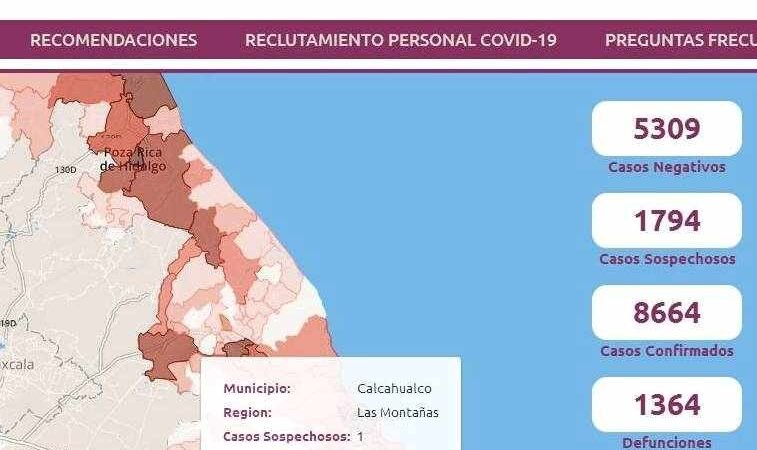 REPORTAN CASO SOSPECHOSO DE CORONAVIRUS EN CALCAHUALCO