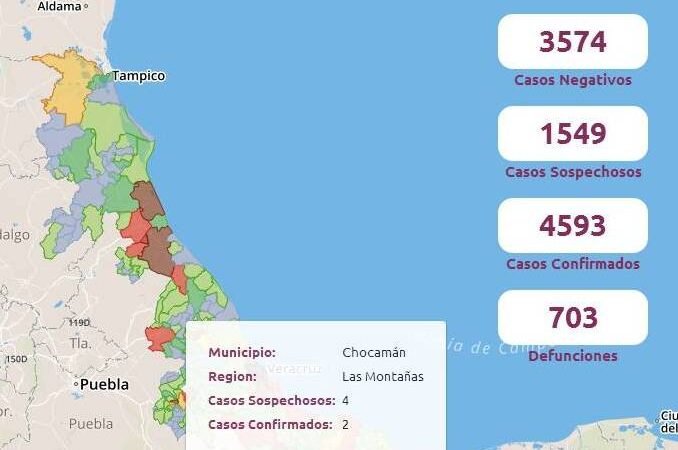 SE DISPARAN CASOS DE COVID EN CHOCAMÁN