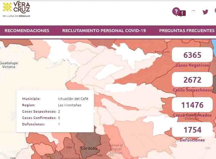 REPORTAN PRIMER DECESO POR COVID EN IXHUATLÁN