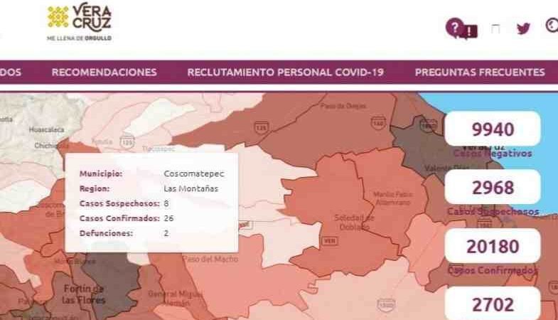 COSCOMATEPEC REBASA A HUATUSCO EN CASOS DE CORONAVIRUS
