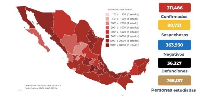 MÉXICO SUMA 36 MIL 327 MUERTOS POR CORONAVIRUS