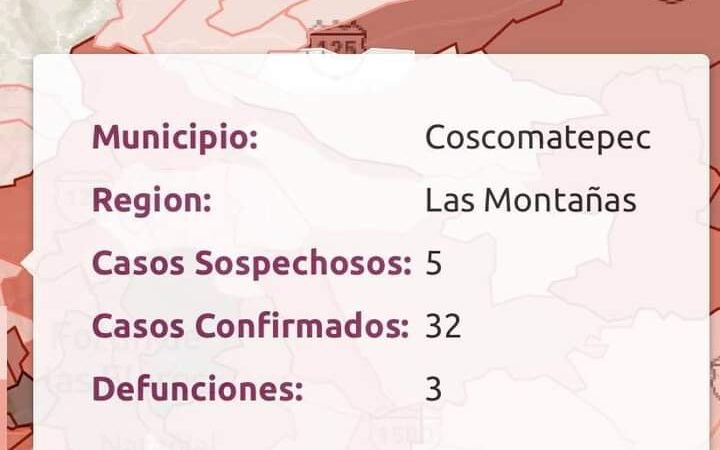 COVID SIGUE EN ASCENSO EN COSCOMATEPEC
