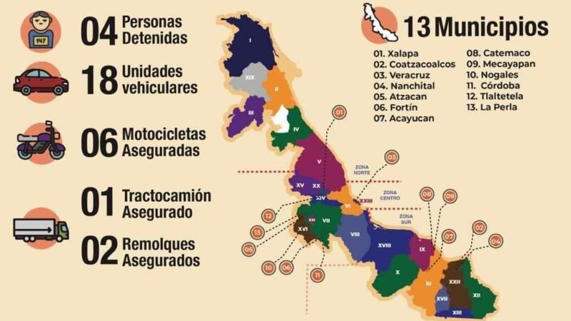 RECUPERA SSP 27 VEHÍCULOS