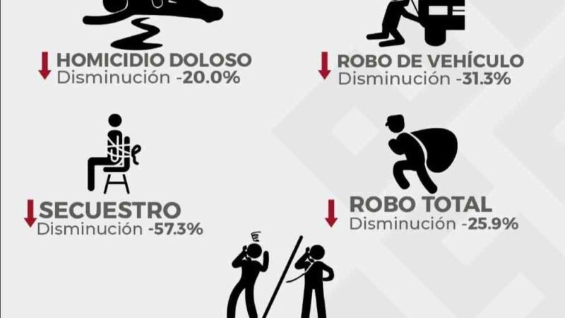SECRETARIO DE SEGURIDAD PÚBLICA AFIRMA QUE DISMINUYERON LOS DELITOS EN VERACRUZ