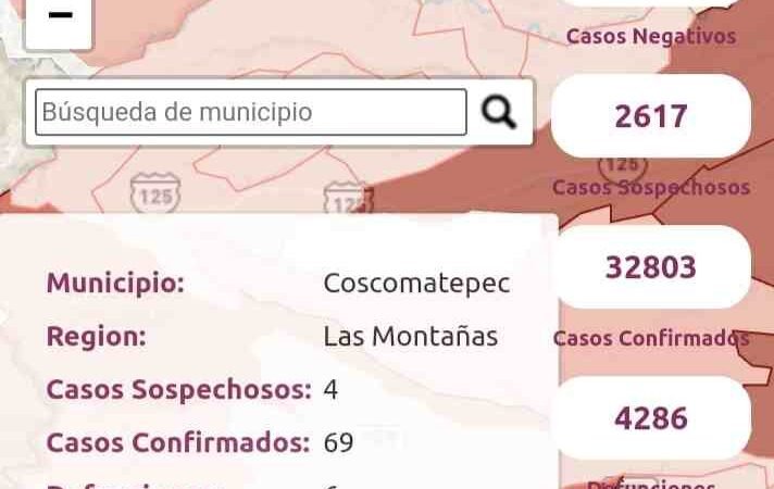 COSCOMATEPEC, ÚNICO MUNICIPIO DONDE SIGUEN CONTAGIOS DE COVID-19