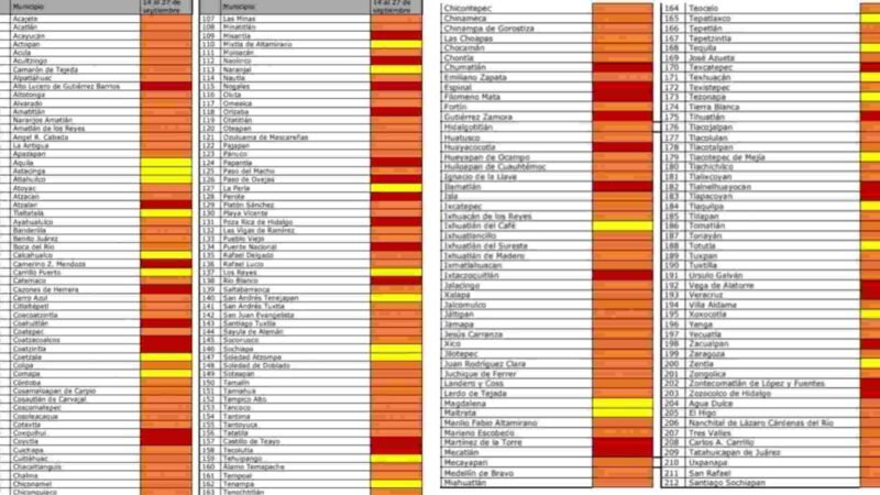 MUNICIPIOS EN LAS ALTAS MONTAÑAS PASAN A SEMÁFORO AMARILLO