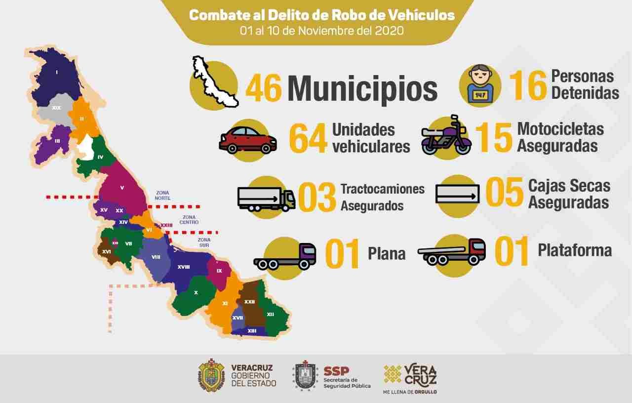 RECUPERAN 89 VEHÍCULOS